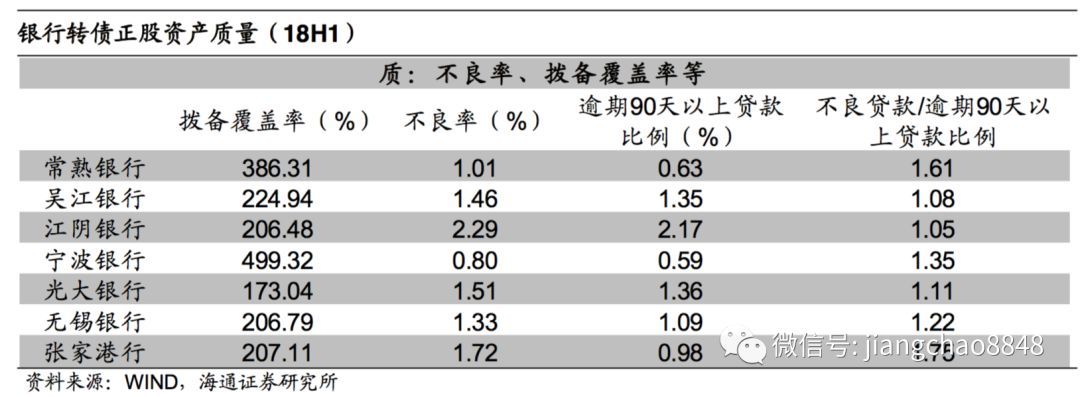 银行转债的基本面和配置价值分析(海通固收姜超,李波)