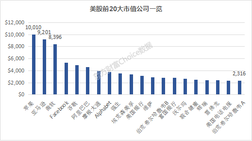 a股十年上涨7%,总市值"高达"8个苹果公司,中国股市与世界差距有多大?