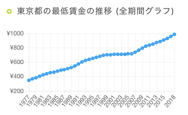 从统计数据上确实如此,1992-2014年间,日本gdp增速平均为0.