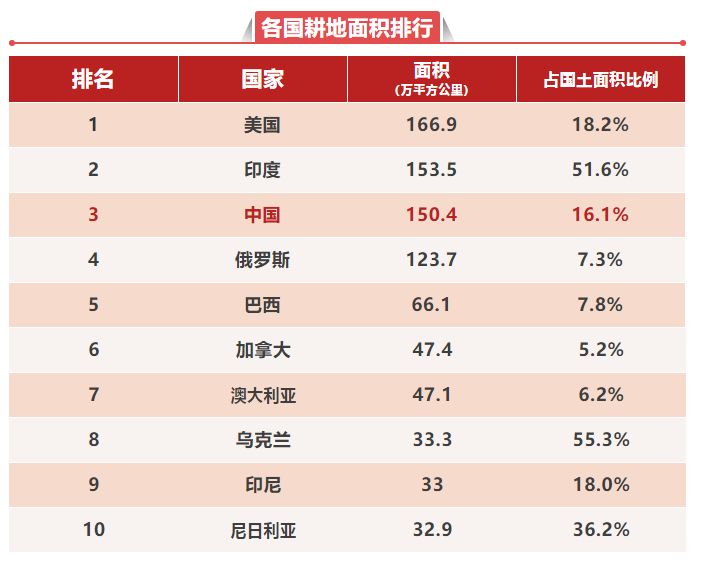 什么叫综合国力?几张表告诉你中国在世界的地位!