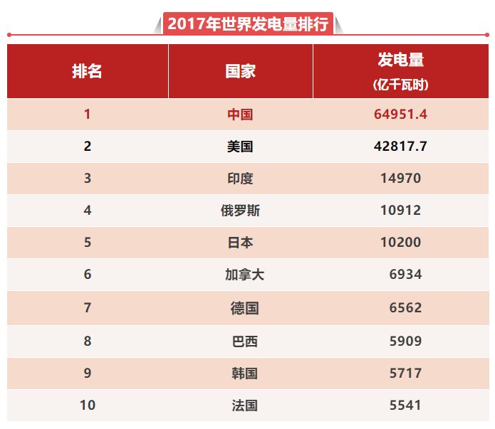 什么叫综合国力?几张表告诉你中国在世界的地位!